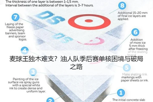 麦球王独木难支？油人队季后赛单核困境与破局之路